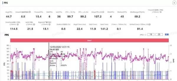 核心数大砍后表现如何 iPhone 17e性能实测