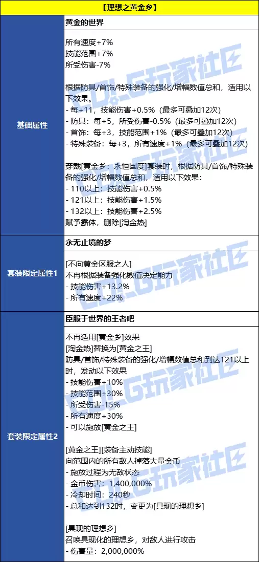 DNF黄金乡誓约套装效果一览