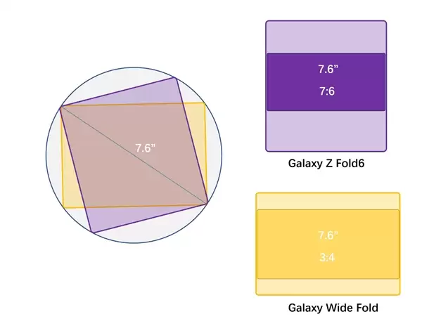 紧跟华为步伐!安卓首款阔折叠屏来了 三星打造