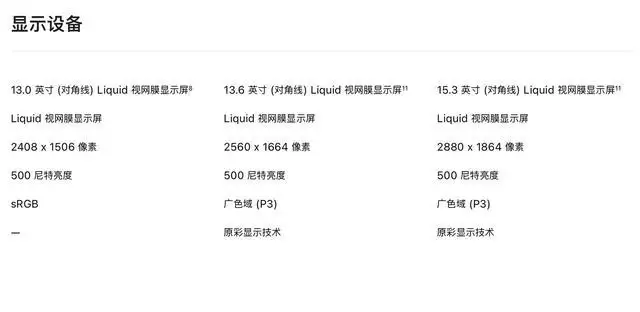 苹果MacBook Neo能开P3广色域,却难全覆盖