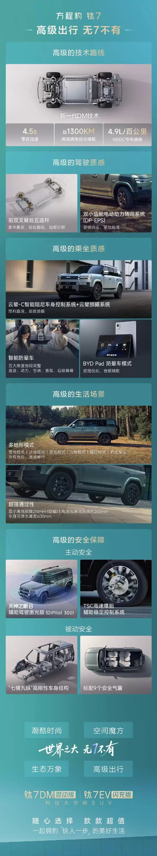 22万元-25万元 方程豹豹7EV闪充版开启预订