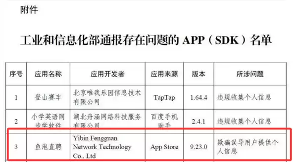 鱼泡直聘被工信部通报!创始人曾狂砸15亿把头贴满地铁站