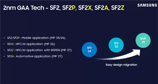 2nm工艺不再拉胯 三星打造全新HBM4E内存:友商还在用12nm