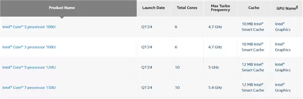 Intel突然预告新品：第三代酷睿来了！