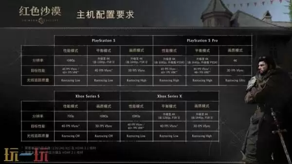 开放世界动作冒险大作《红色沙漠》配置要求公布