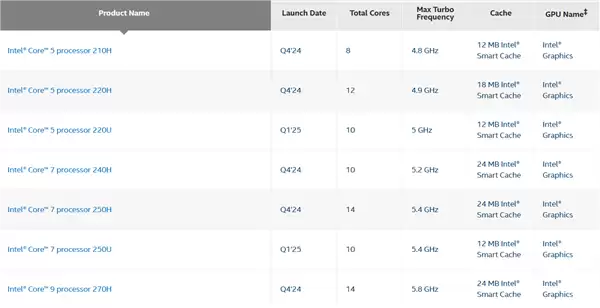 Intel突然预告新品：第三代酷睿来了！