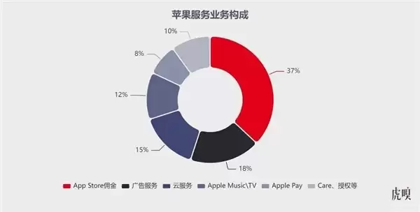 中国何以撼动“苹果税”？
