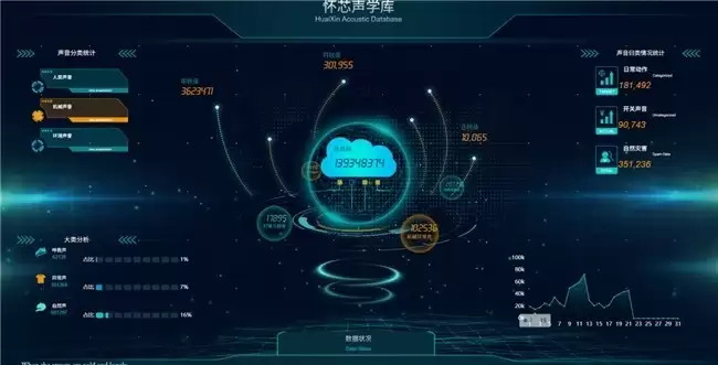 构建智能世界听觉基础设施,怀芯声学完成数千万元天使轮融资