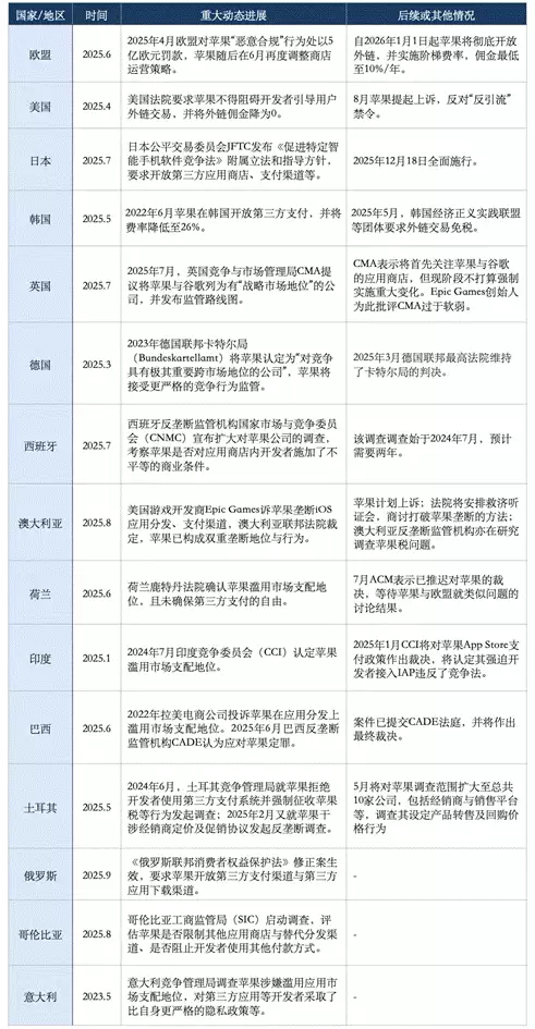 中国何以撼动“苹果税”？
