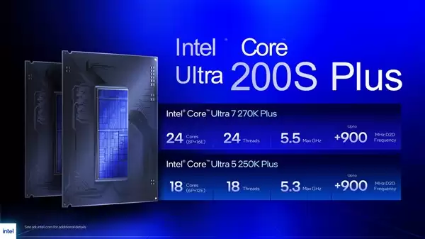 Intel史上最强游戏CPU！酷睿Ultra 200S Plus正式发布：加量还降价