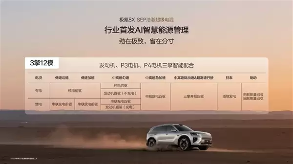 新能源“公路之王” 极氪8X动力信息公布:混动首个三电机兆瓦电驱