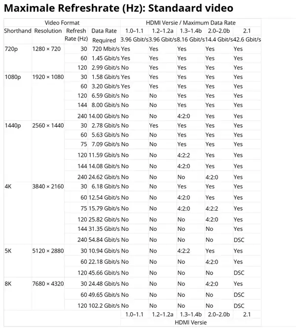 USB-A、Type-C、HDMI 笔记本常见接口解析：买对也别用错