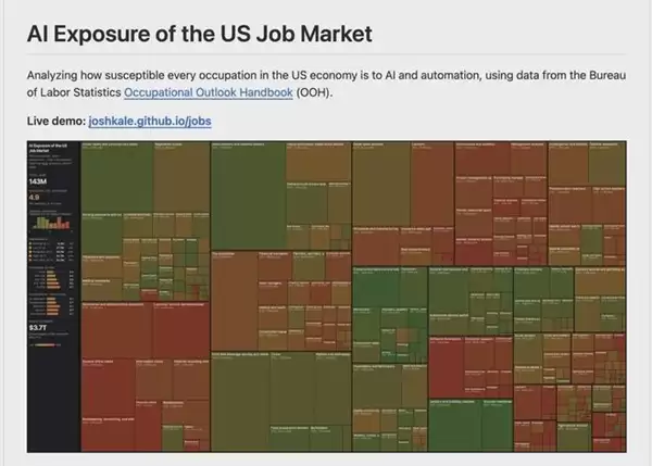 OpenAI联合创始人用AI给职业打分:年薪超10万美金的职业最易被AI取代