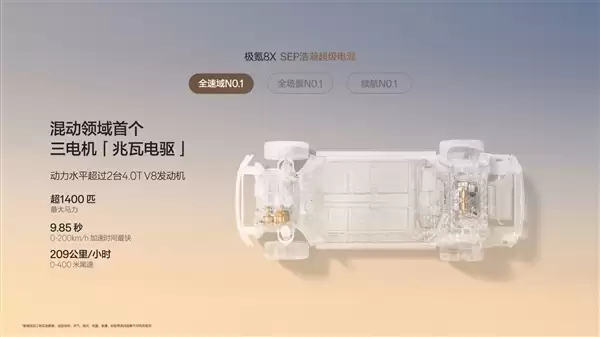 新能源“公路之王” 极氪8X动力信息公布:混动首个三电机兆瓦电驱