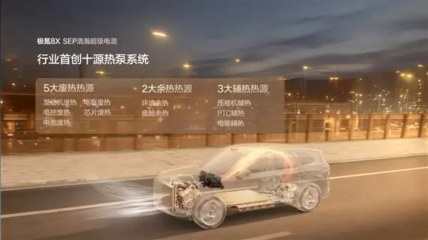新能源“公路之王” 极氪8X动力信息公布:混动首个三电机兆瓦电驱