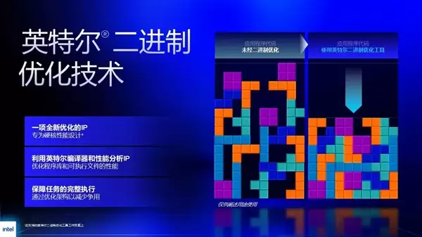 Intel史上最强游戏CPU！酷睿Ultra 200S Plus正式发布：加量还降价