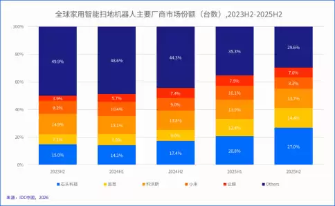 AWE2026:石头科技三大品类全系新品重磅亮相,引领智能清洁新未来