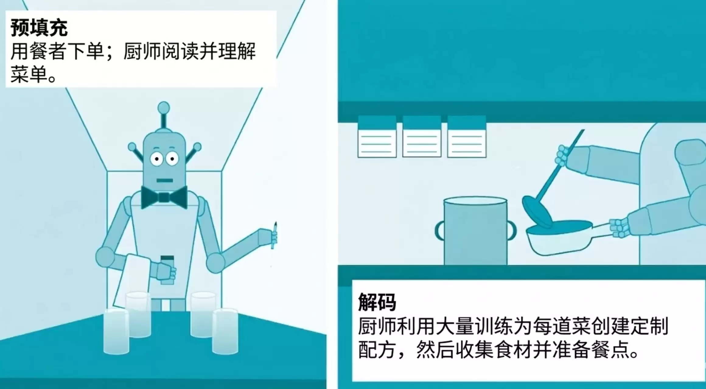 AI计算迎来重大变革,英伟达押注的“推理”是什么?