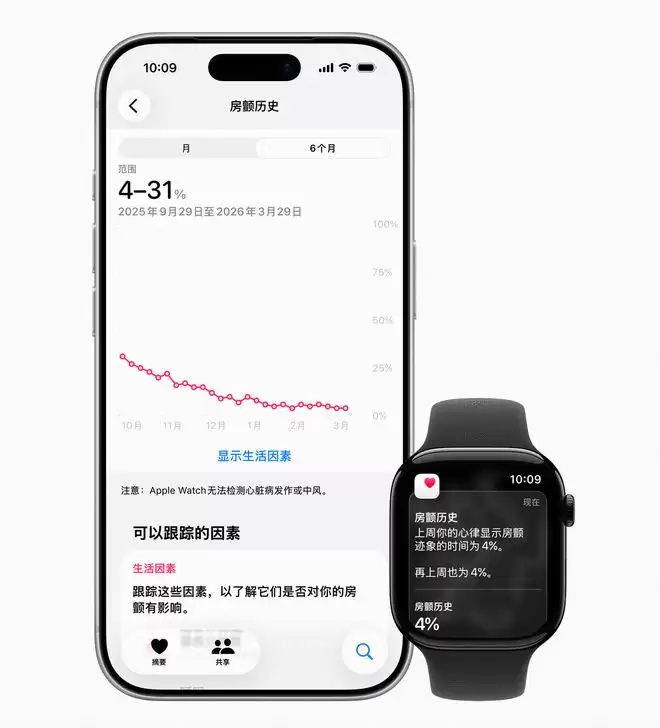 国行版Apple Watch发布移动心率房颤踪迹记录软件功能