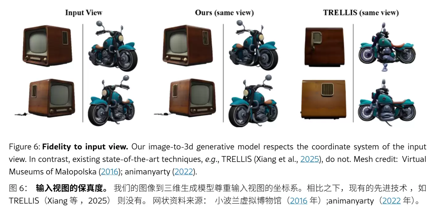苹果发布LiTo大模型:单图生成3D对象,AI高度还原多视角光影