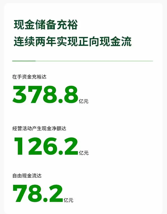 零跑2025年财报：连续两年销量翻倍 全年净利润5.4亿