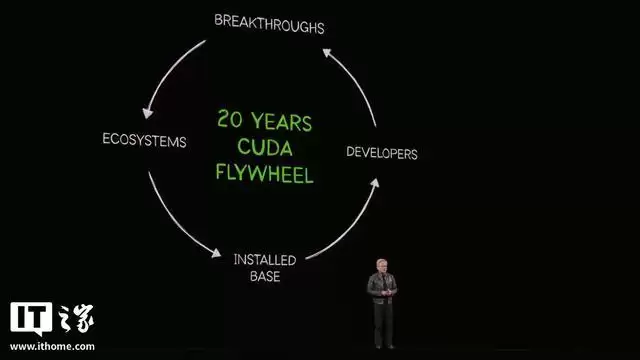 庆祝CUDA诞生20周年，英伟达黄仁勋称Token是AI时代基石