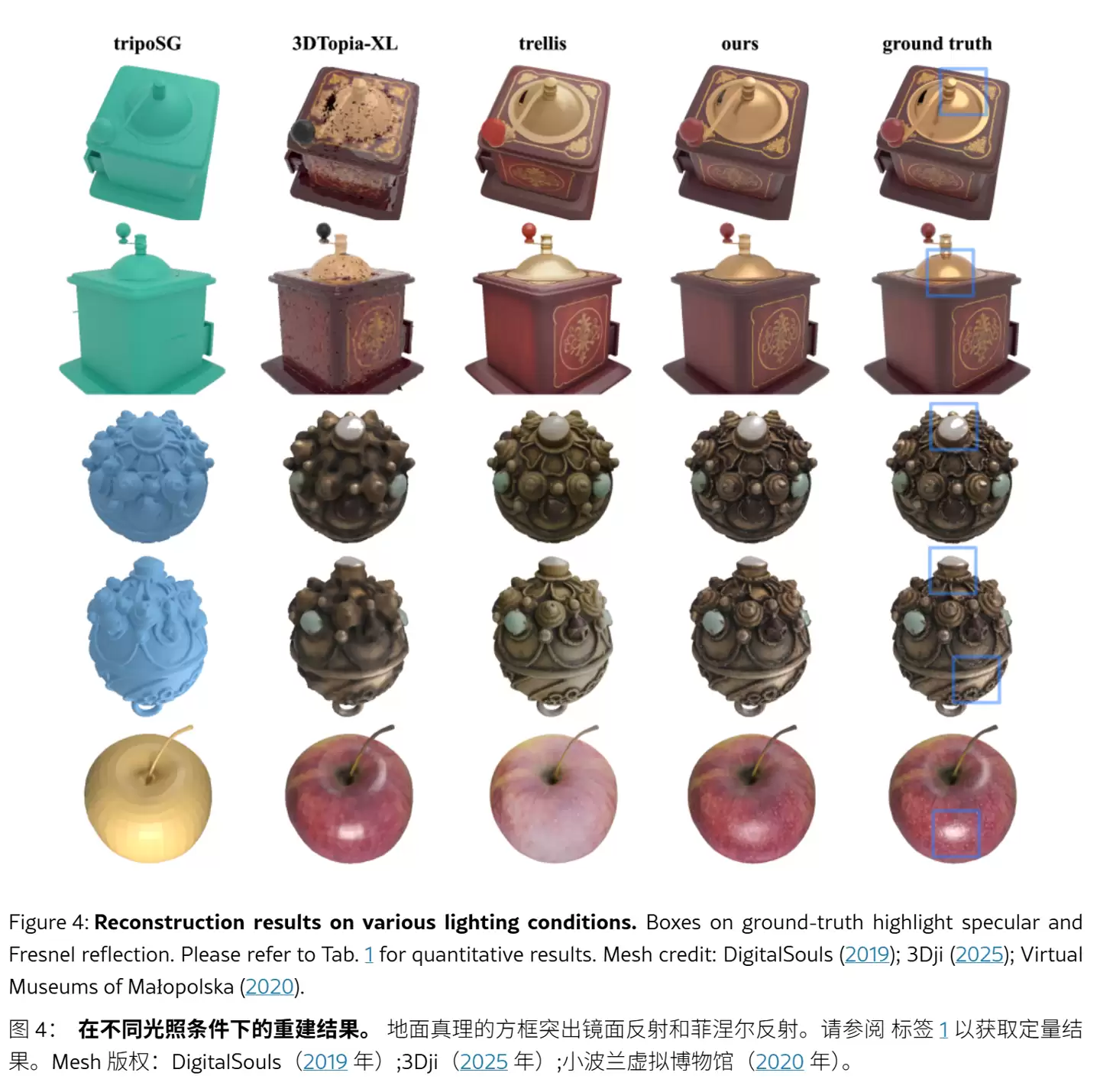 苹果发布LiTo大模型:单图生成3D对象,AI高度还原多视角光影