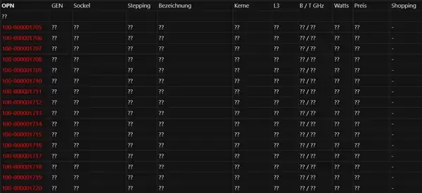 AMD Zen6首次现身:奇怪的10核心、32MB三级缓存
