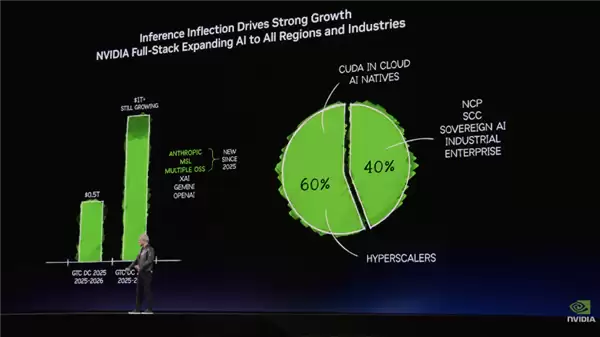 5分钟速览黄仁勋GTC演讲：万亿营收、LPU、太空芯片、一键养虾