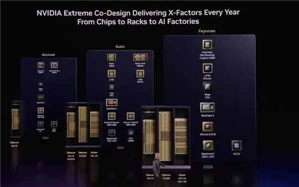 7芯合体 NVIDIA推出Vera Rubin系统：性能提升4000万倍