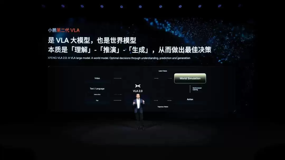 何小鹏直播“坦白”：每月烧3个亿，赌第二代VLA，我们心里也慌