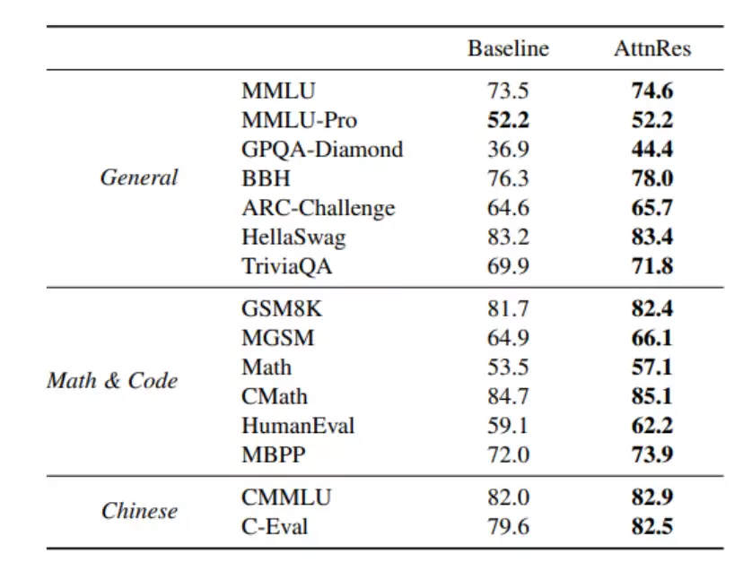 马斯克亲自点赞，Kimi动了十一年没人敢碰的东西