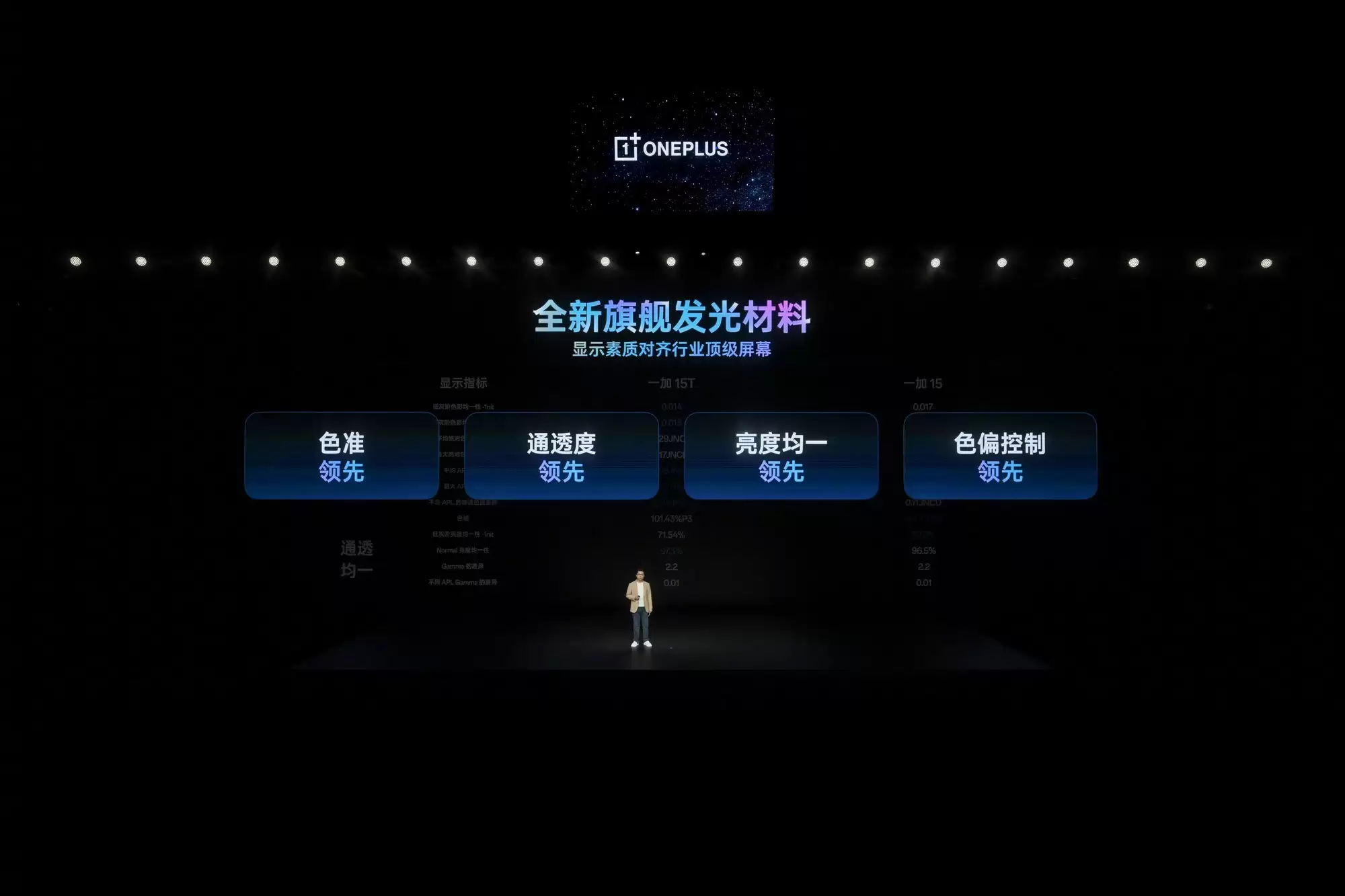 一加 15T 重磅发布:树立行业旗舰小直屏全新标杆