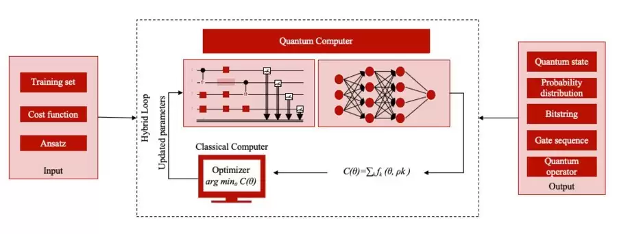 微算法科技(MLGO)量子优化编译:通过量子变分算法(VQE)重塑智能合约能效