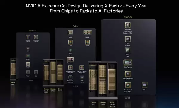 NVIDIA下代显卡首发1.6nm工艺A16:无奈产能太少 混搭3nm