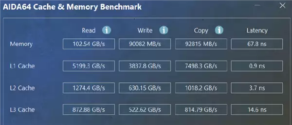 DDR5内存暴涨的当下 DDR4内存能挑起大梁吗