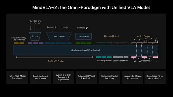 李想直言:砸几千亿没用 自动驾驶缺的是3D空间认知