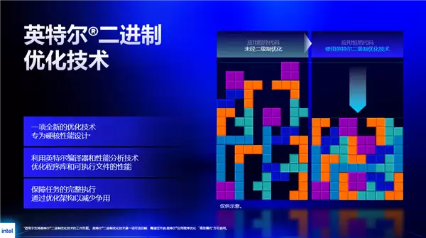 不花钱白嫖22%帧率！Intel放出IBOT大招：40年功力一朝爆发