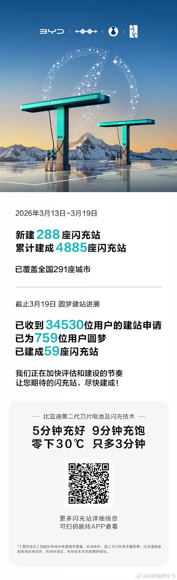 覆盖291城 比亚迪4885座闪充站落地 759名车主圆梦