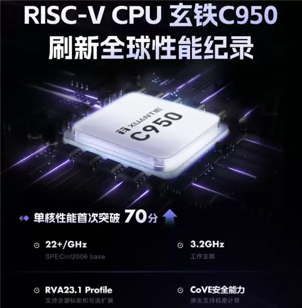 阿里达摩院发布玄铁950：全球RISC-V处理器性能新标杆