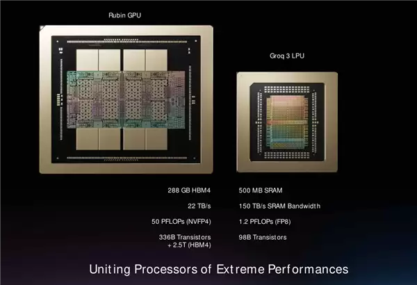 NVIDIA要重塑AI：单用户速度可达2万Token每秒、能耗降1000倍