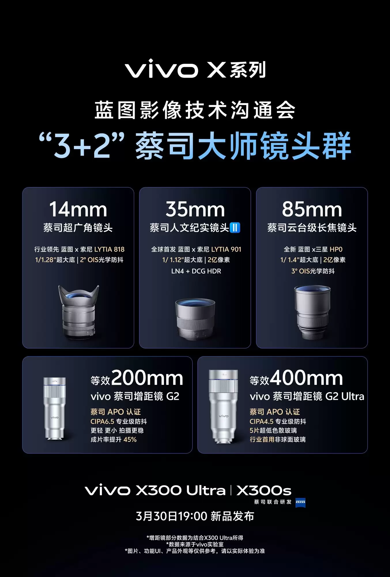 能打电话的真「V单」，5张图看全vivo X300 Ultra影像配置