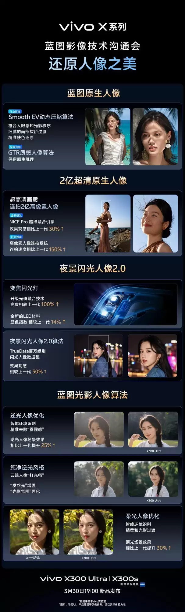 能打电话的真「V单」，5张图看全vivo X300 Ultra影像配置