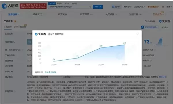 3年参保人数暴涨10倍!张雪峰公司总经理称:学员员工权益均有保障