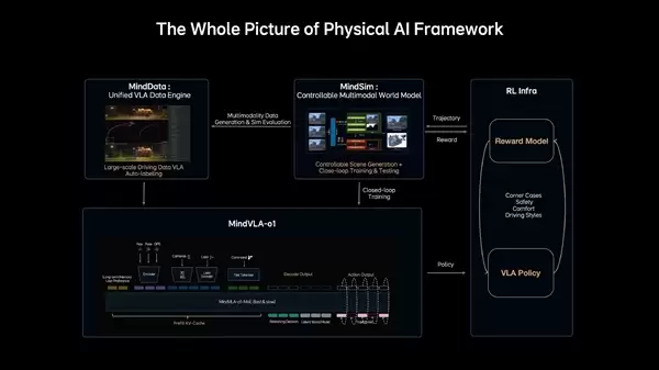李想直言:砸几千亿没用 自动驾驶缺的是3D空间认知