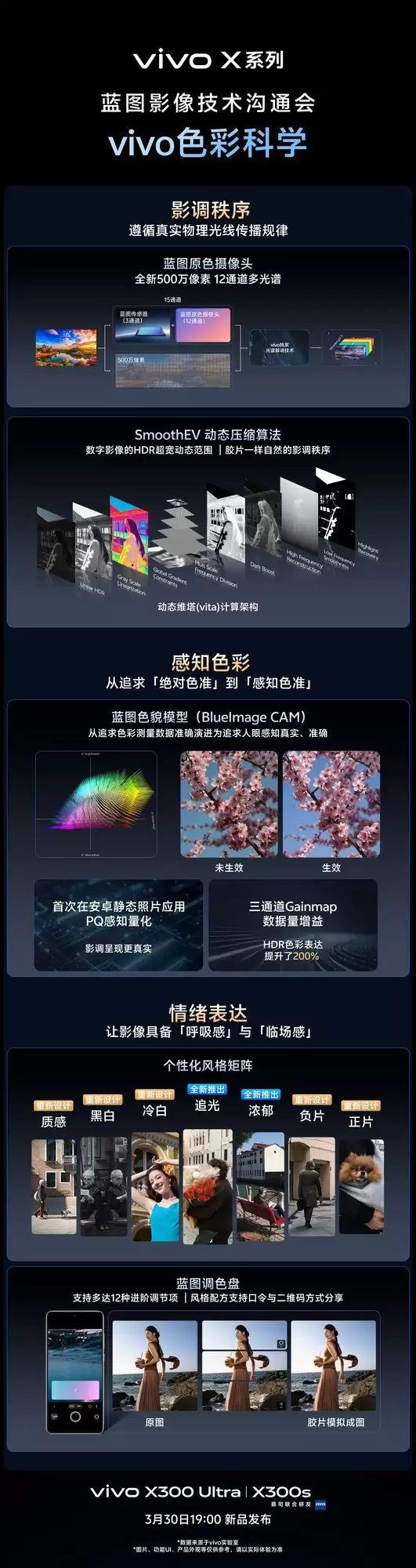 能打电话的真「V单」，5张图看全vivo X300 Ultra影像配置