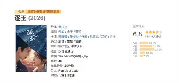 开年第一部爆款古装网剧 《逐玉》豆瓣开分6.8 网友:很难相信是2026年的剧