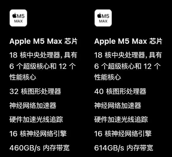 上手体验价值5万的MacBook Pro后 我动起了下单的念头