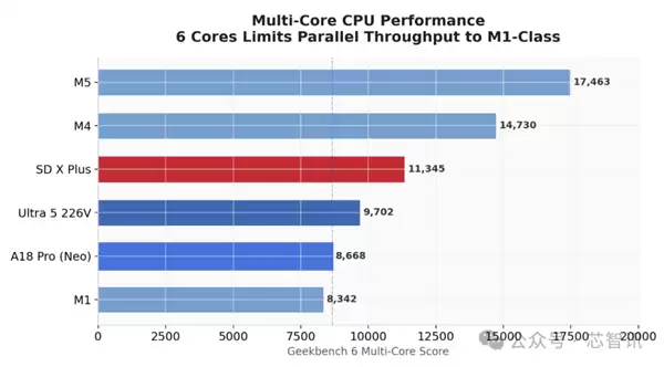 4599元的MacBook Neo拆解 硬件成本不到2000元!
