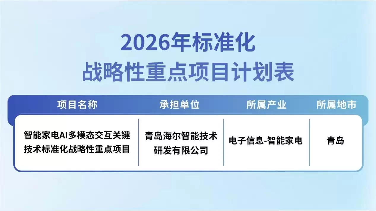 行业唯一！海尔智家获批山东省智能家电AI标准化重点项目